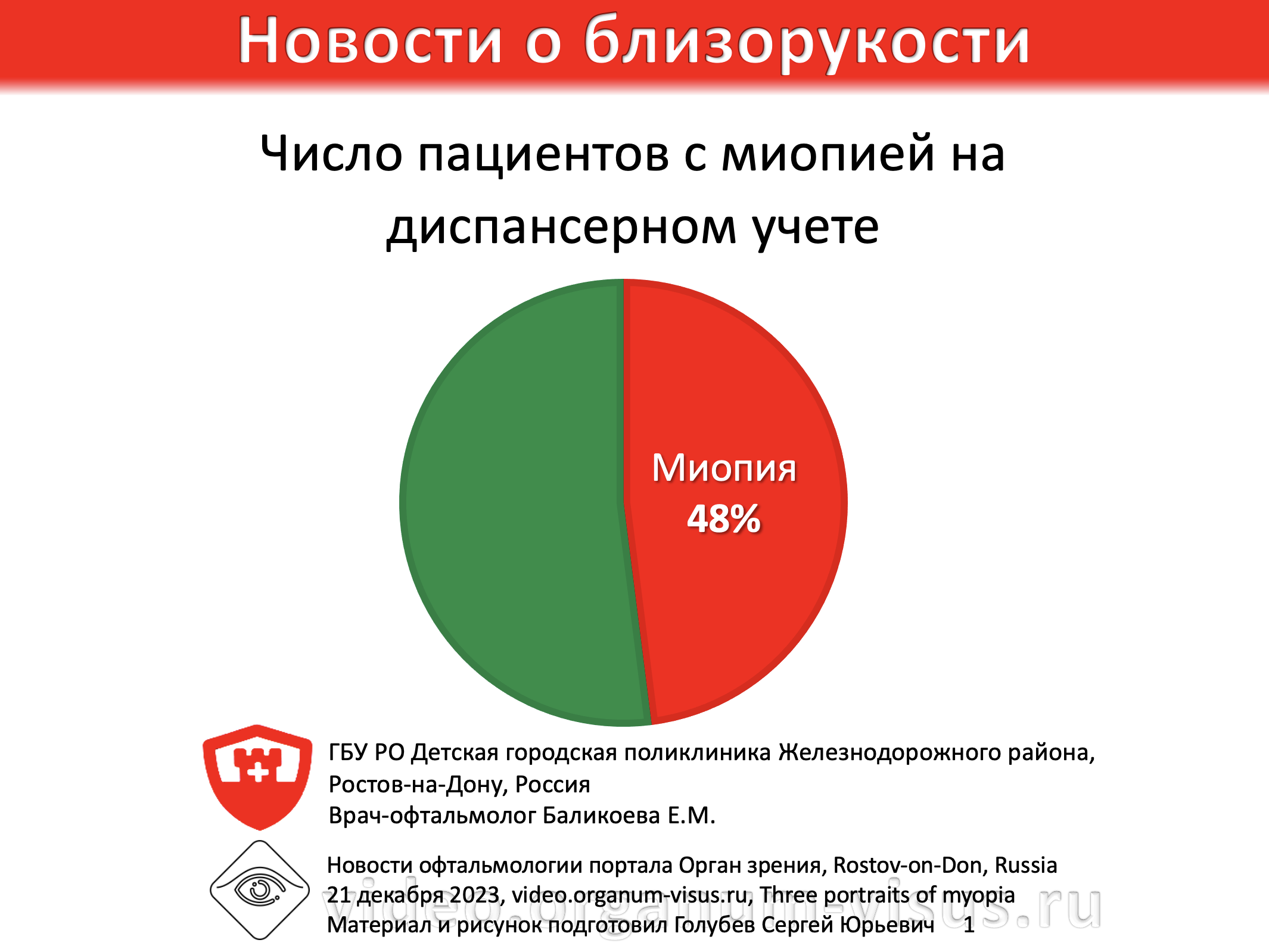 Эпидемиология миопии Данные офтальмологов Ростова-на-Дону